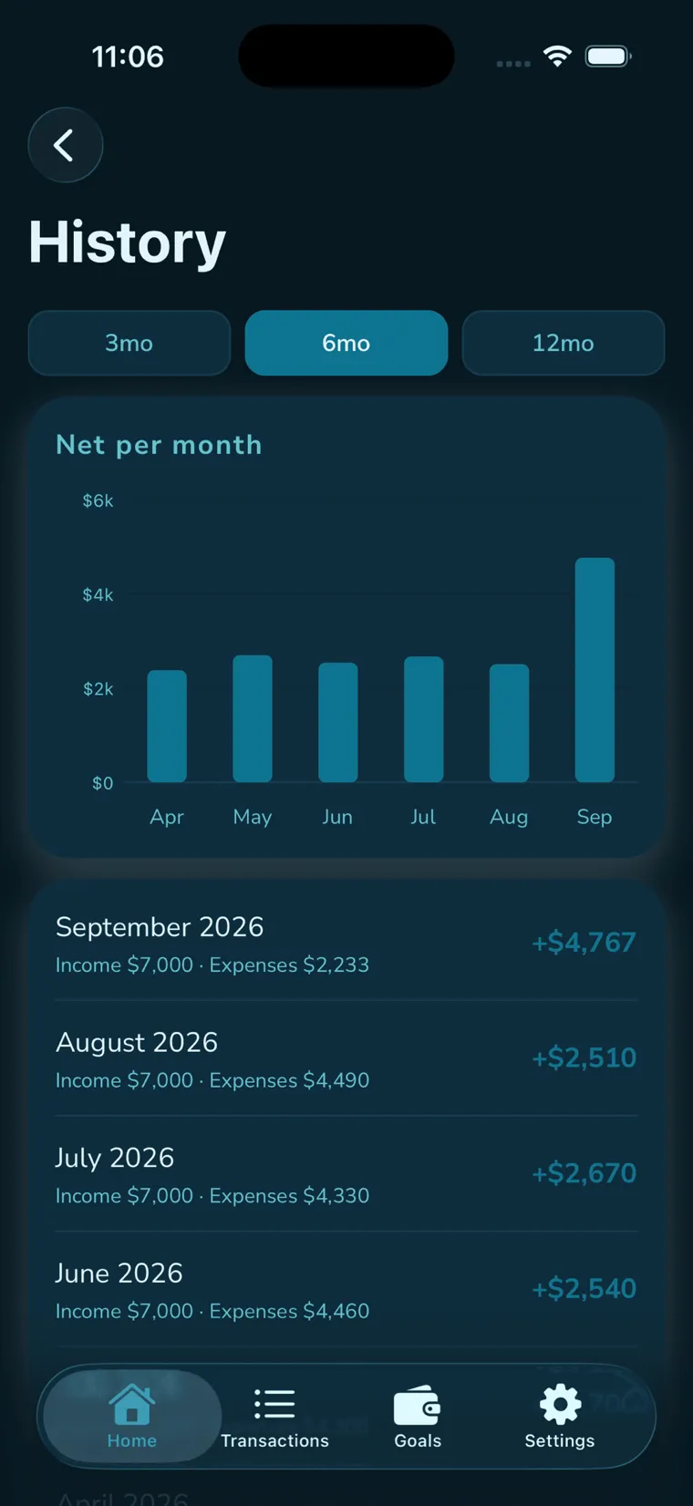 Net income, month over month