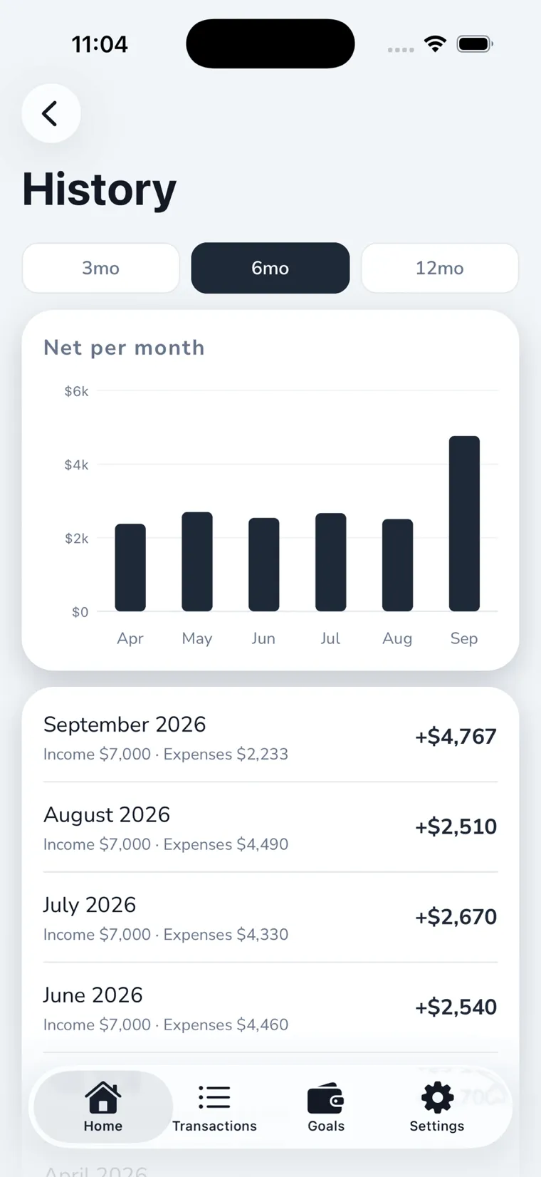 Net income, month over month